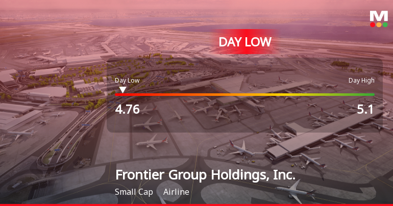 Frontier Group Holdings Hits Day Low of $4.76 Amid Price Pressure