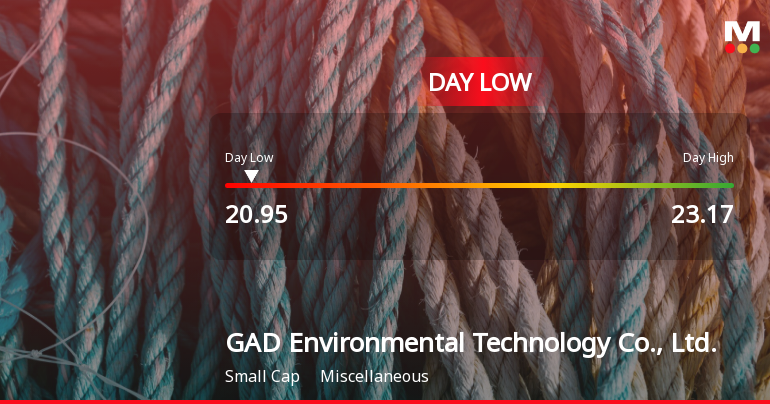 GAD Environmental Technology Hits Day Low at CNY 20.95 Amid Price Pressure