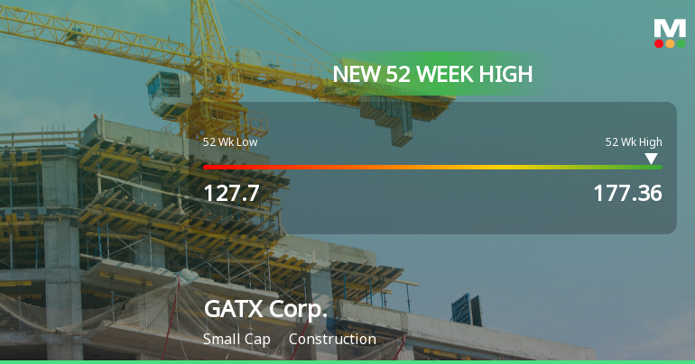 GATX Corp. Hits New 52-Week High of $177.36, Showcasing Strong Growth