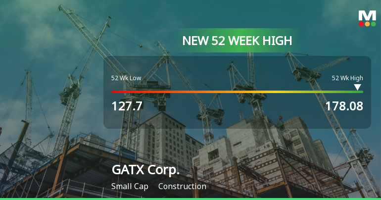GATX Corp. Hits New 52-Week High of $178.08, Reflecting Strong Growth