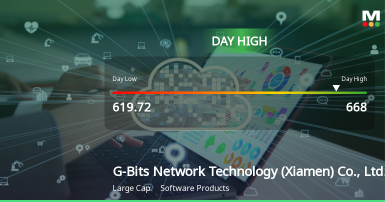 G-Bits Network Technology Hits Day High with Strong 5.67% Intraday Surge