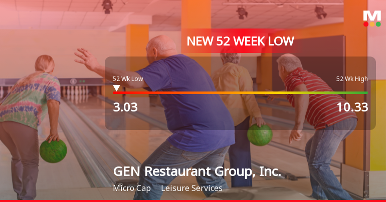 GEN Restaurant Group Hits New 52-Week Low at $3.03 Amid Ongoing Struggles