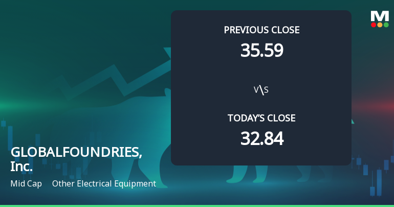 GLOBALFOUNDRIES Stock Opens with 11.48% Gain, Surpassing S&P 500 Performance