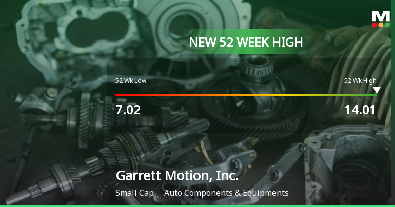 Garrett Motion, Inc. Hits New 52-Week High at $14.01