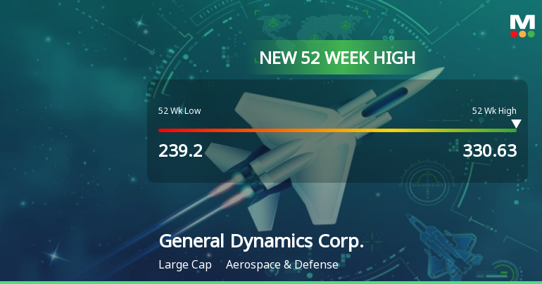 General Dynamics Corp. Hits New 52-Week High at $330.63