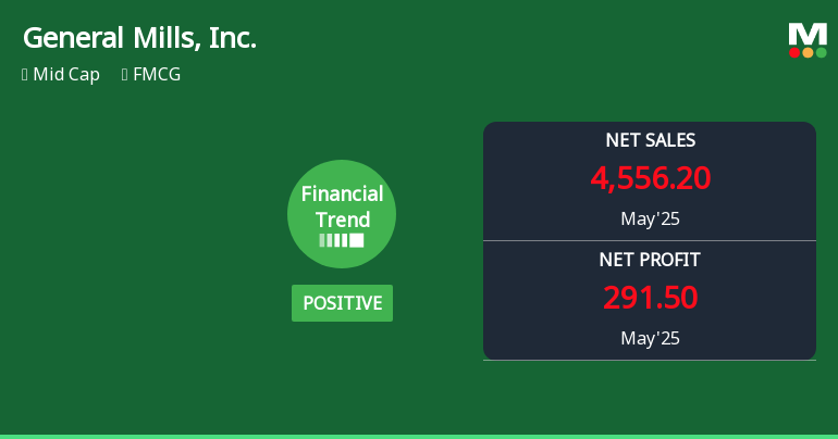 General Mills, Inc. Experiences Revision in Stock Evaluation Amid Mixed Financial Indicators