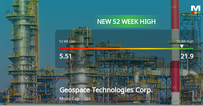 Geospace Technologies Corp. Hits New 52-Week High of $21.90