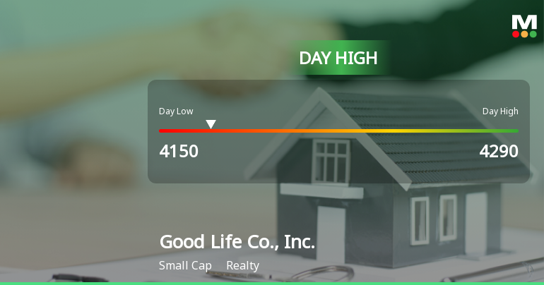 Good Life Co., Inc. Hits Day High with 8.45% Surge in Stock Price