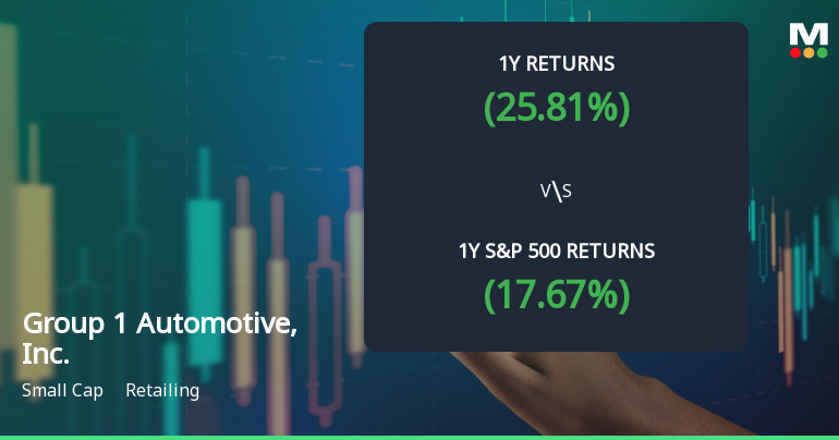 Group 1 Automotive Experiences Revision in Stock Evaluation Amid Strong Market Performance
