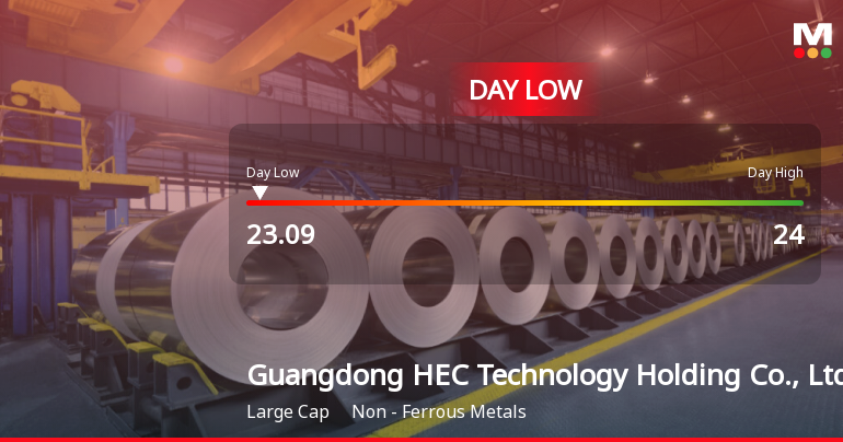 Guangdong HEC Technology Hits Day Low Amid Price Pressure at CNY 23.09