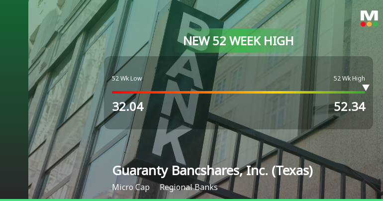 Guaranty Bancshares Hits New 52-Week High of $52.34