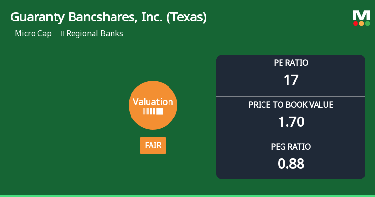 Guaranty Bancshares, Inc. Experiences Revision in Its Stock Evaluation Amid Strong Performance