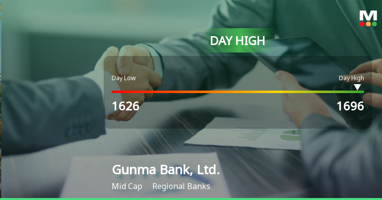 Gunma Bank Hits Day High with 8.04% Surge Amid Market Decline