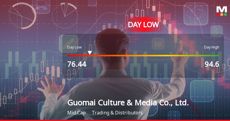 Guomai Culture & Media Stock Hits Day Low Amid Price Pressure at CNY 76.44