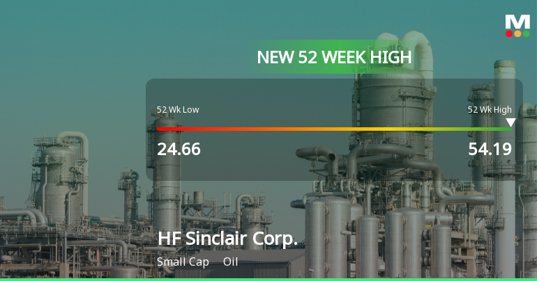 HF Sinclair Corp. Hits New 52-Week High at $54.19