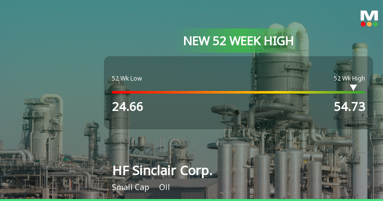 HF Sinclair Corp. Hits New 52-Week High of $54.73