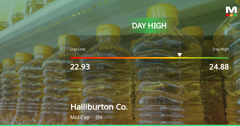Halliburton Soars 7.34%, Hits Intraday High of $24.88