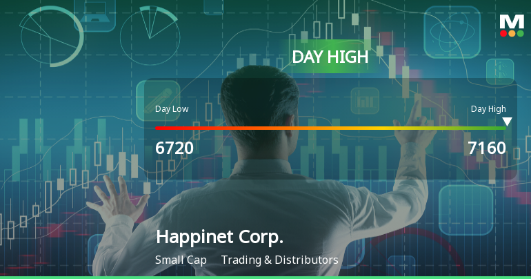 Happinet Corp. Hits Day High with 15.48% Surge in Stock Price