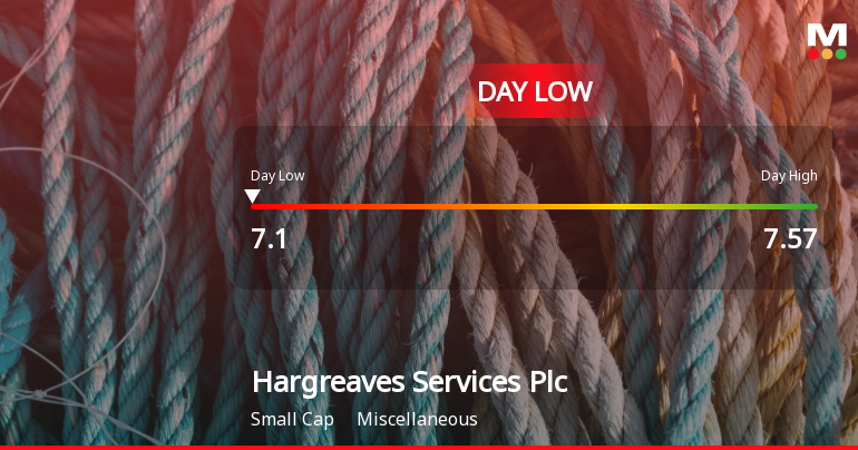 Hargreaves Services Plc Hits Day Low of GBP 7.10 Amid Price Pressure