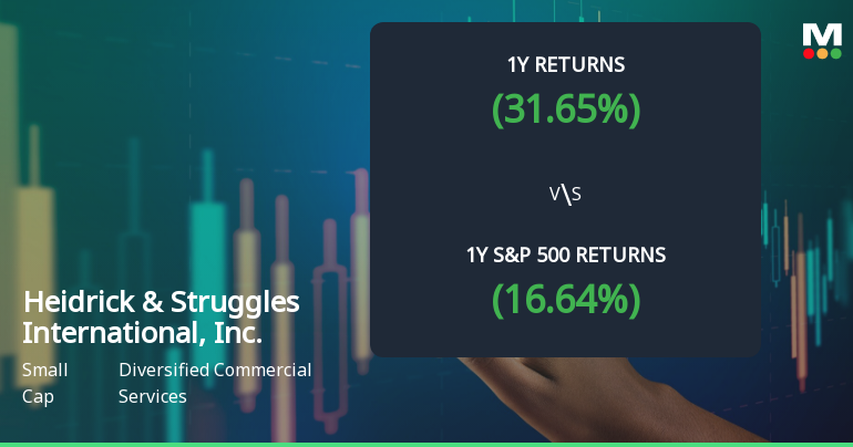 Heidrick & Struggles International, Inc. Experiences Revision in Stock Evaluation Amid Strong Market Performance