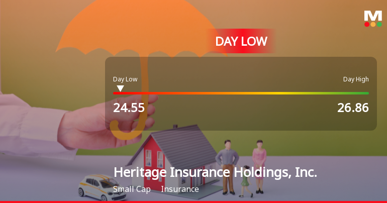Heritage Insurance Hits Day Low of $24.55 Amid Price Pressure