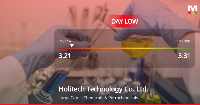Holitech Technology Hits Day Low of CNY 3.21 Amid Price Pressure