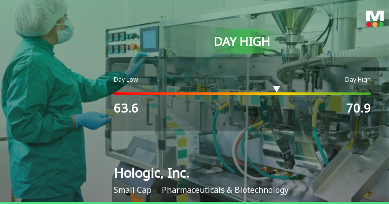 Hologic, Inc. Hits Day High with 7.69% Surge in Stock Price