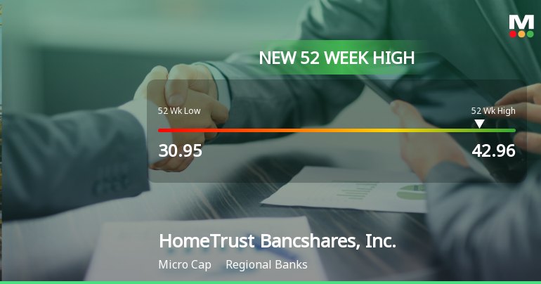 HomeTrust Bancshares Hits New 52-Week High at $42.96