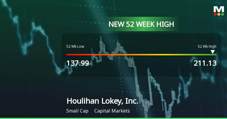 Houlihan Lokey Hits New 52-Week High of $211.13, Surpassing Previous Low