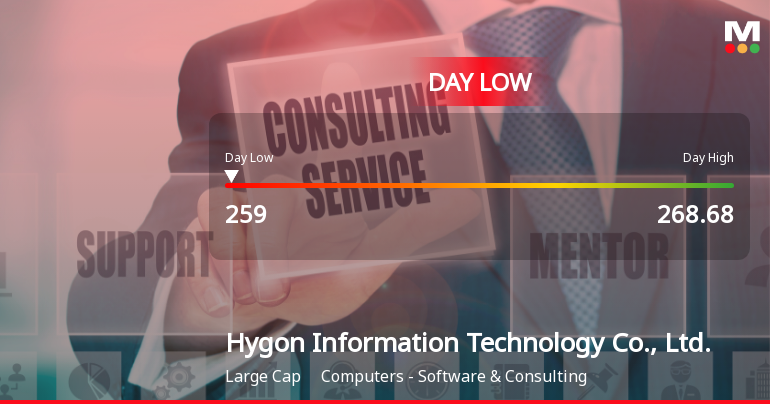 Hygon Information Technology Hits Day Low at CNY 259 Amid Price Pressure