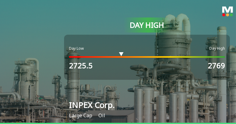 INPEX Corp. Hits Day High with Strong 3.87% Intraday Surge