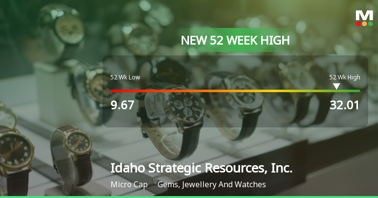 Idaho Strategic Resources, Inc. Hits New 52-Week High at $32.01