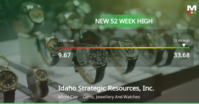 Idaho Strategic Resources Hits New 52-Week High of $33.68