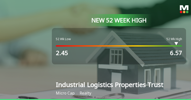 Industrial Logistics Properties Trust Hits New 52-Week High of $6.57