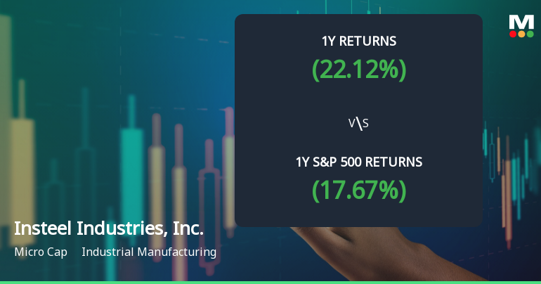 Insteel Industries, Inc. Experiences Revision in Stock Evaluation Amid Strong Market Performance