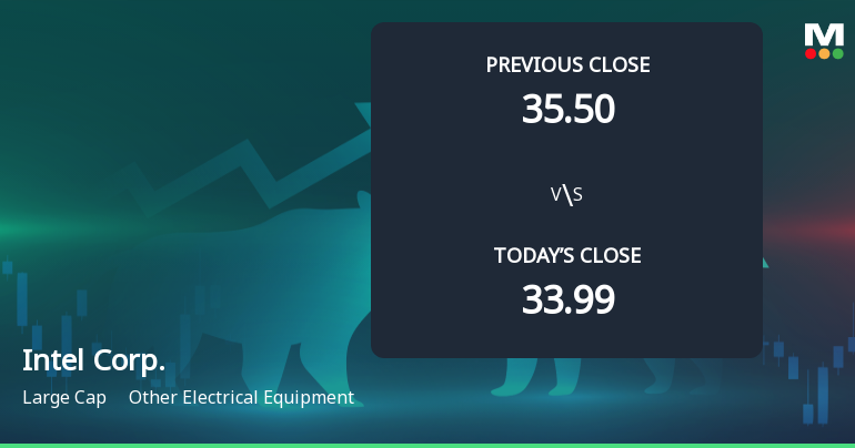 Intel Corp. Opens with a 3.02% Gain, Signifying Strong Market Start