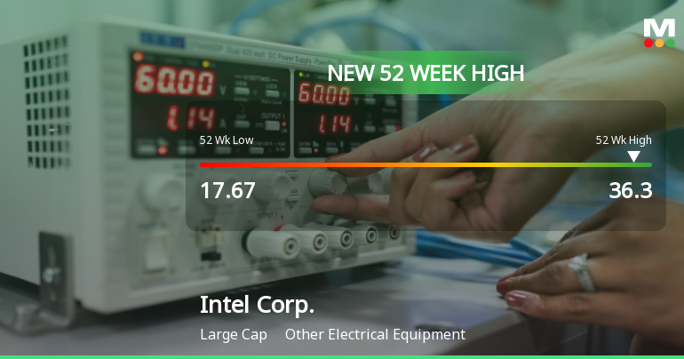 Intel Corp. Hits New 52-Week High at $36.30, Reflecting Strong Growth