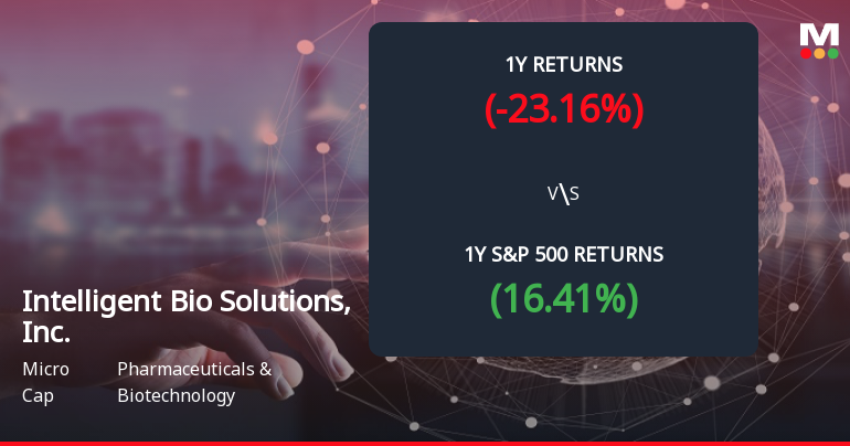 Intelligent Bio Solutions Forms Death Cross, Signals Bearish Trend Ahead