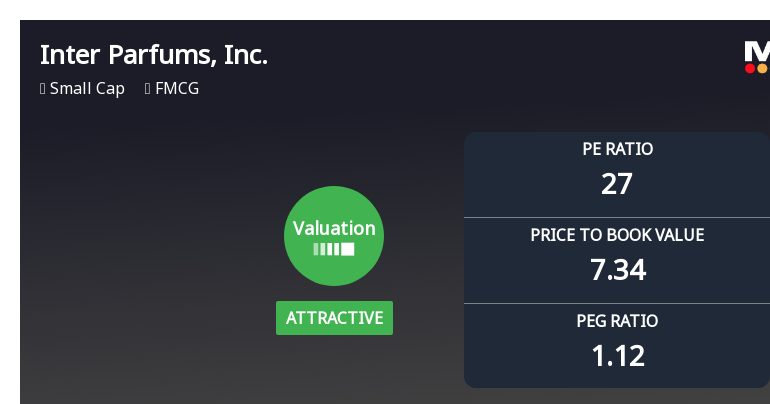 Inter Parfums, Inc. Experiences Revision in Its Stock Evaluation Amid Market Dynamics