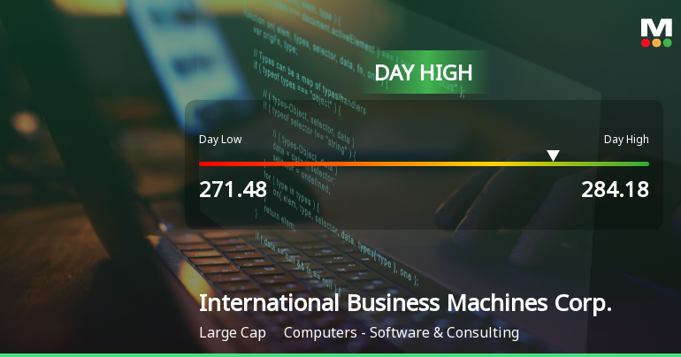 IBM Stock Hits Day High with 5.2% Surge Amid Strong Intraday Performance