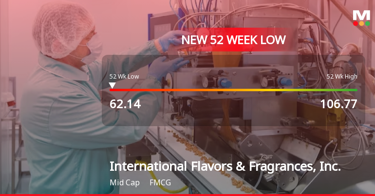 International Flavors & Fragrances Hits New 52-Week Low at $62.14