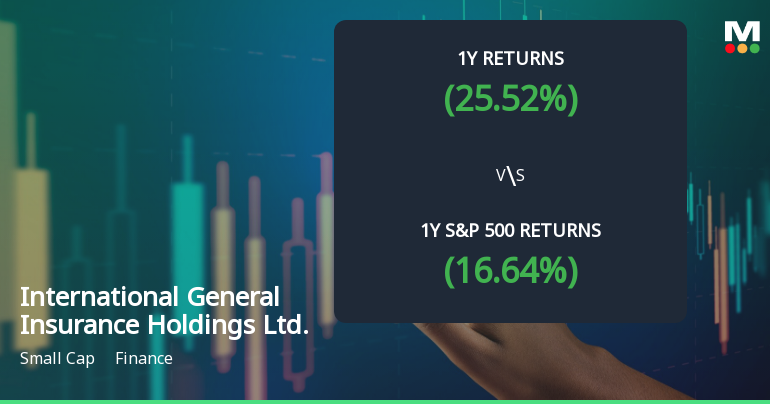 International General Insurance Holdings Ltd. Experiences Revision in Stock Evaluation Amid Strong Performance Metrics