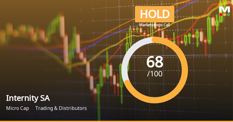 Internity SA Adjusts Valuation Amid Strong Profit Growth and Financial Metrics Improvement