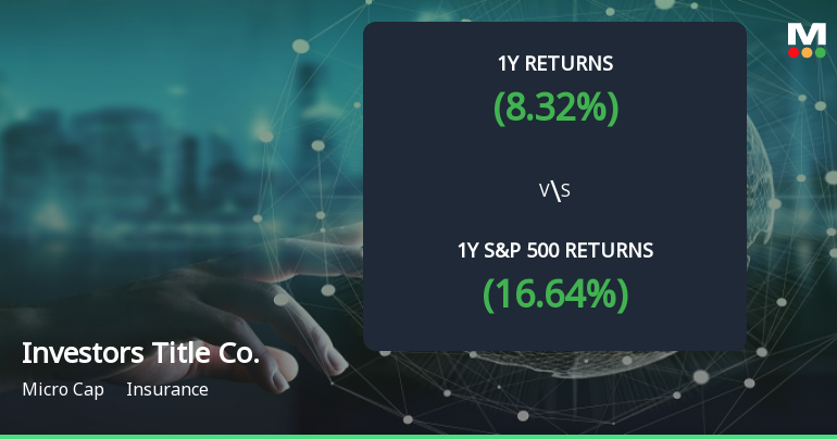 Investors Title Co. Forms Golden Cross, Signaling Bullish Breakout Ahead