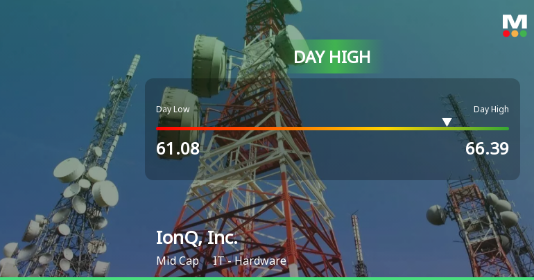 IonQ, Inc. Hits Day High with Strong 5.11% Intraday Surge