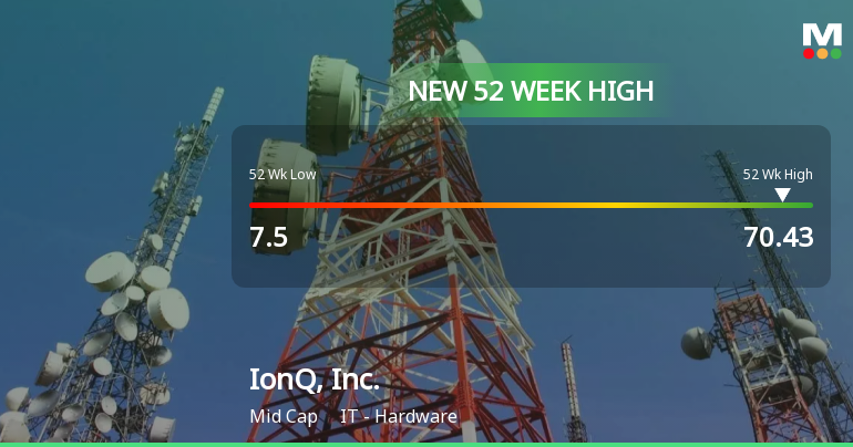 IonQ, Inc. Hits New 52-Week High of $70.43, Surging 712.77%