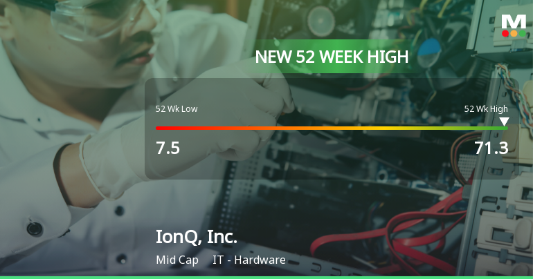 IonQ, Inc. Hits New 52-Week High of $71.30, Up 756.57%