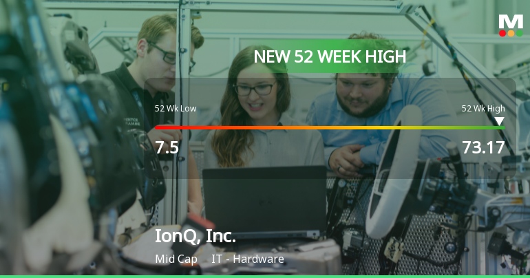 IonQ, Inc. Hits New 52-Week High of $73.17, Up 775% Yearly