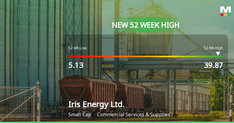 Iris Energy Hits New 52-Week High of $39.87, Marking Major Growth
