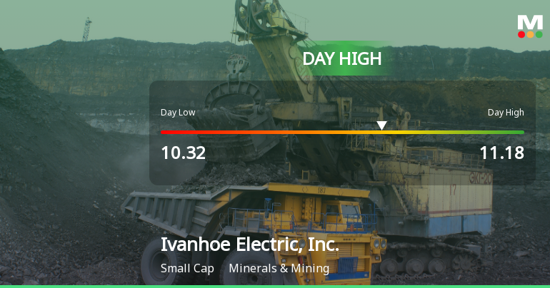 Ivanhoe Electric Hits Day High with Strong 7.86% Intraday Surge